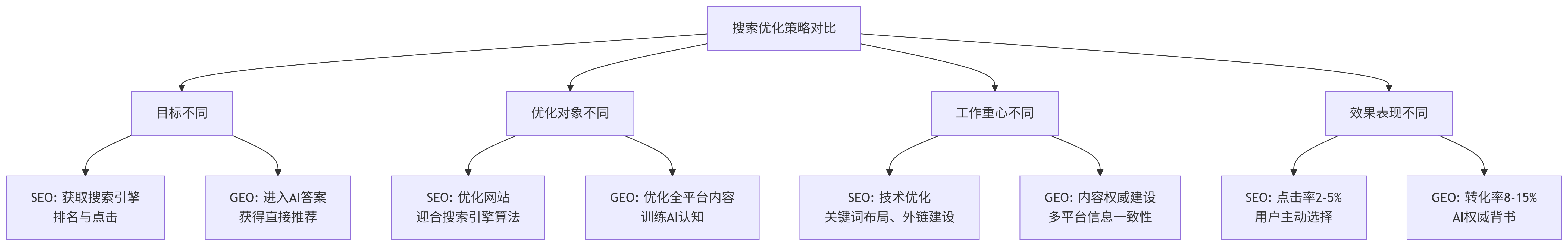 deepseek_mermaid_20250826_786e94.png