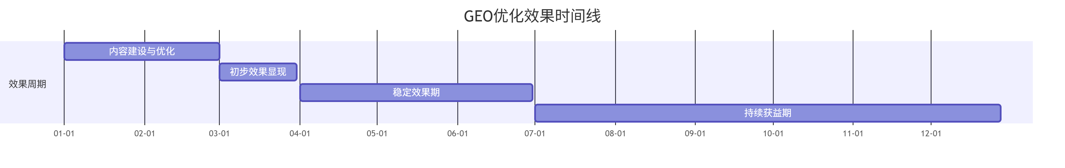 deepseek_mermaid_20250826_44bb24.png