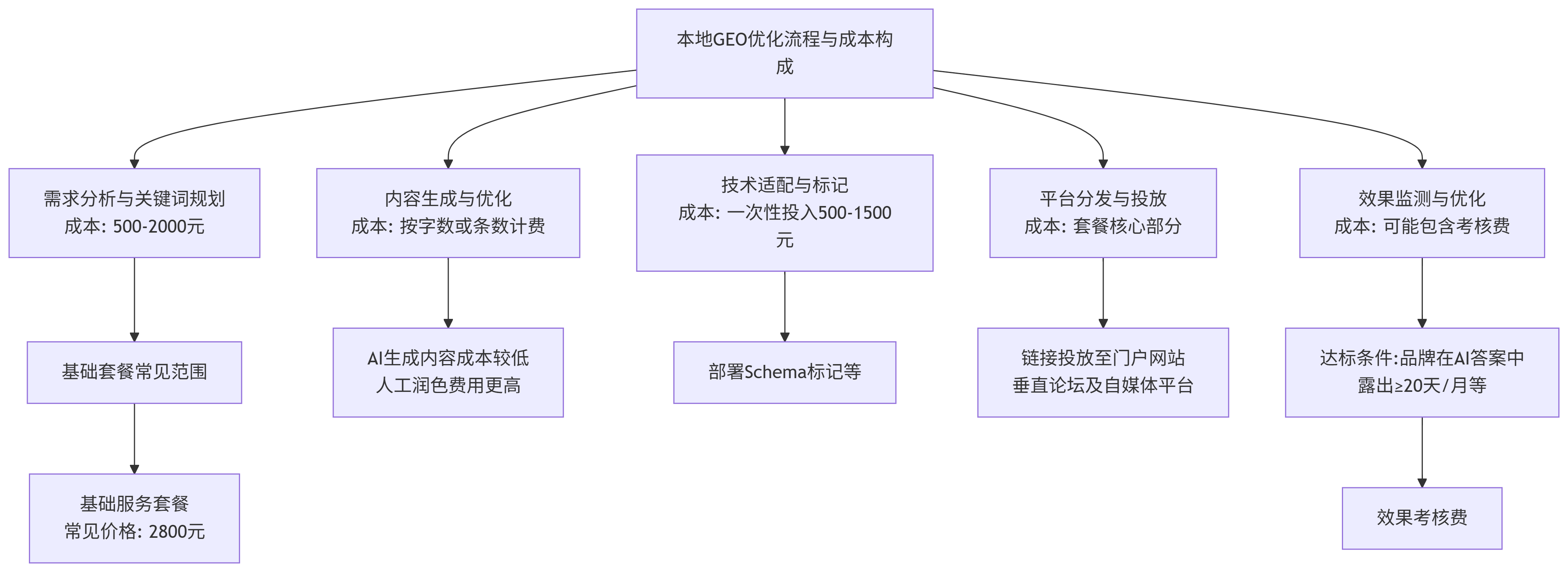 deepseek_mermaid_20250826_2f7bc1.png